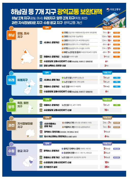  하남권 등 7개 지구 광역교통 편리해진다