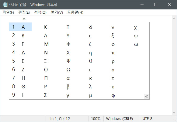  알파 베타 감마 델타 람다 오미크론, 코로나 바이러스 변이 순서는?