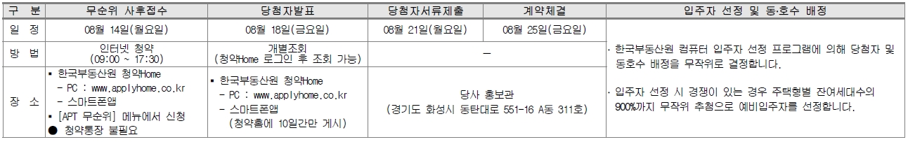 동탄A107숨마데시앙무순위1차-20