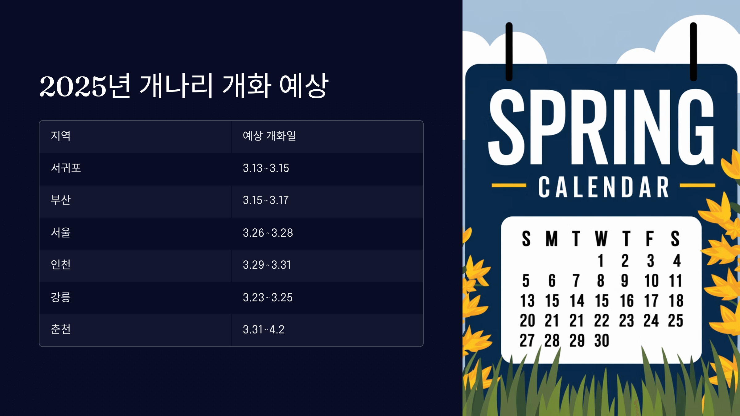 개나리 개화 시기