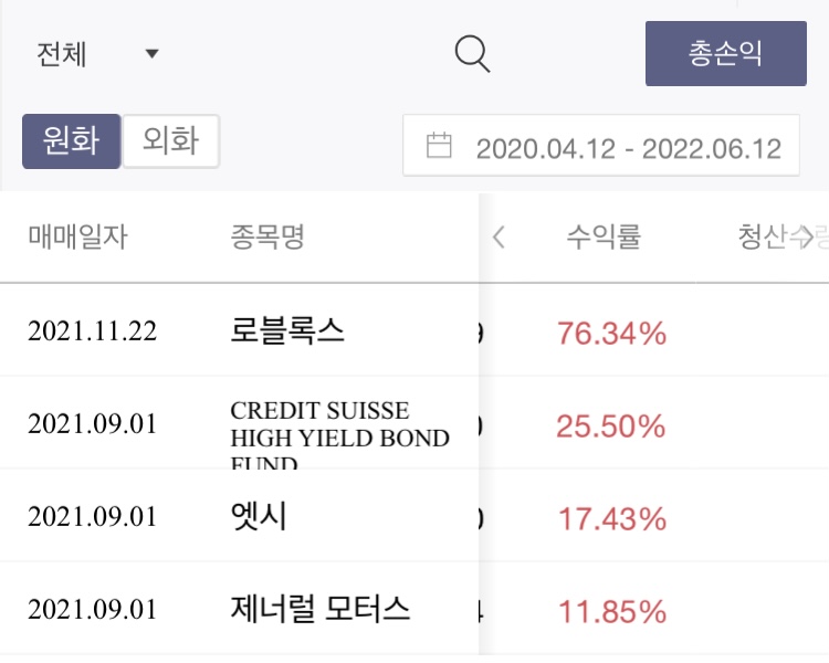  주린이의 2년간 해외주식 수익률