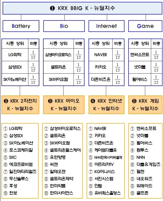  직접 오를 종목 점지한 文대통령