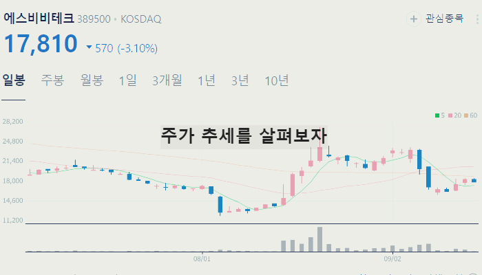 로봇 관련주 TOP7 : 감속기