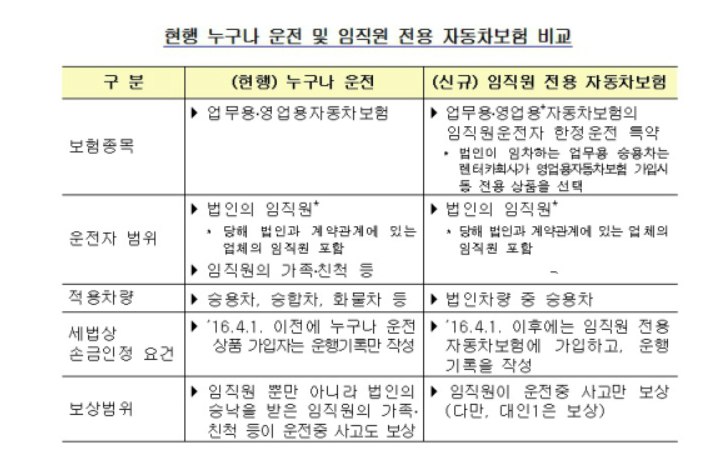 법인차량다이렉트보험 청주자동차보험 자동차보험료 싼곳 추천 아직 늦지 않았어요. 3