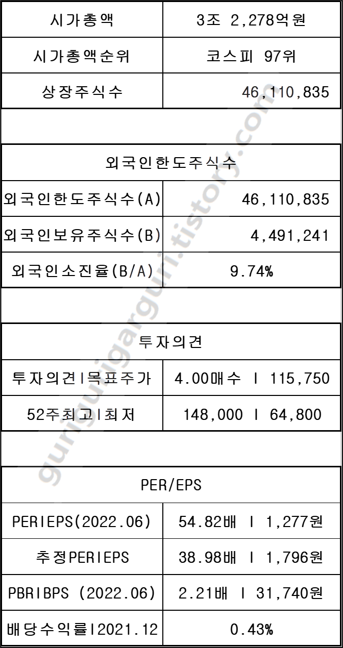 일진머티리얼즈 020150 기업정보