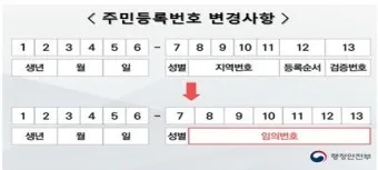 주민등록번호 뒷자리 의미 지역_22
