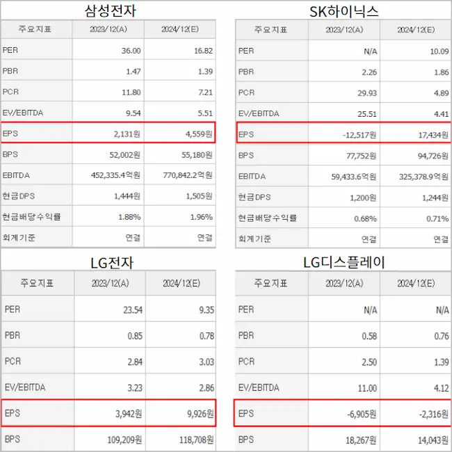 EPS 업종별 비교 이미지