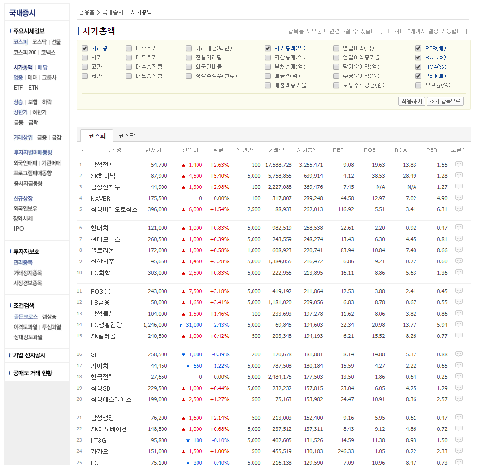  Python,BS4 Naver Finance 국내 증시 기초 Data 수집 - 1