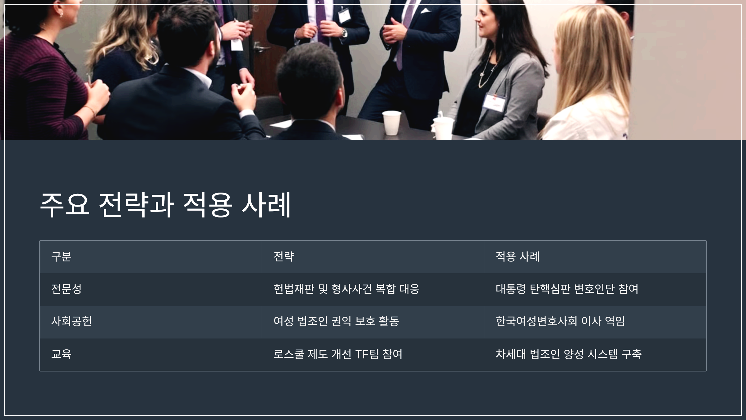 주요 전략과 적용 사례