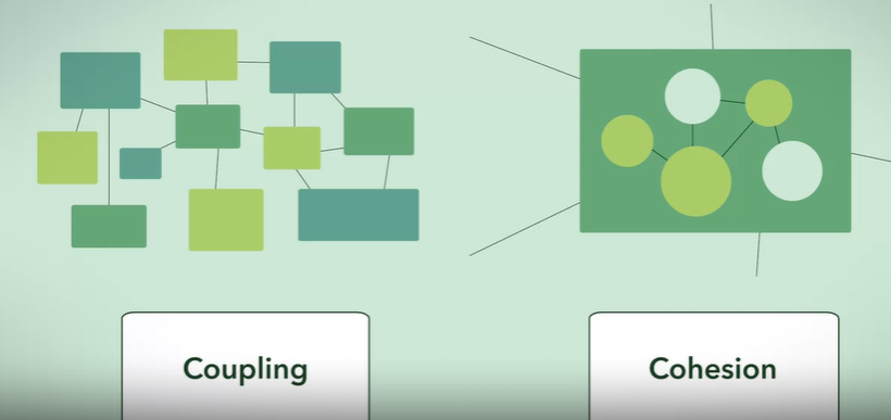  3.1 – Coupling and Cohesion