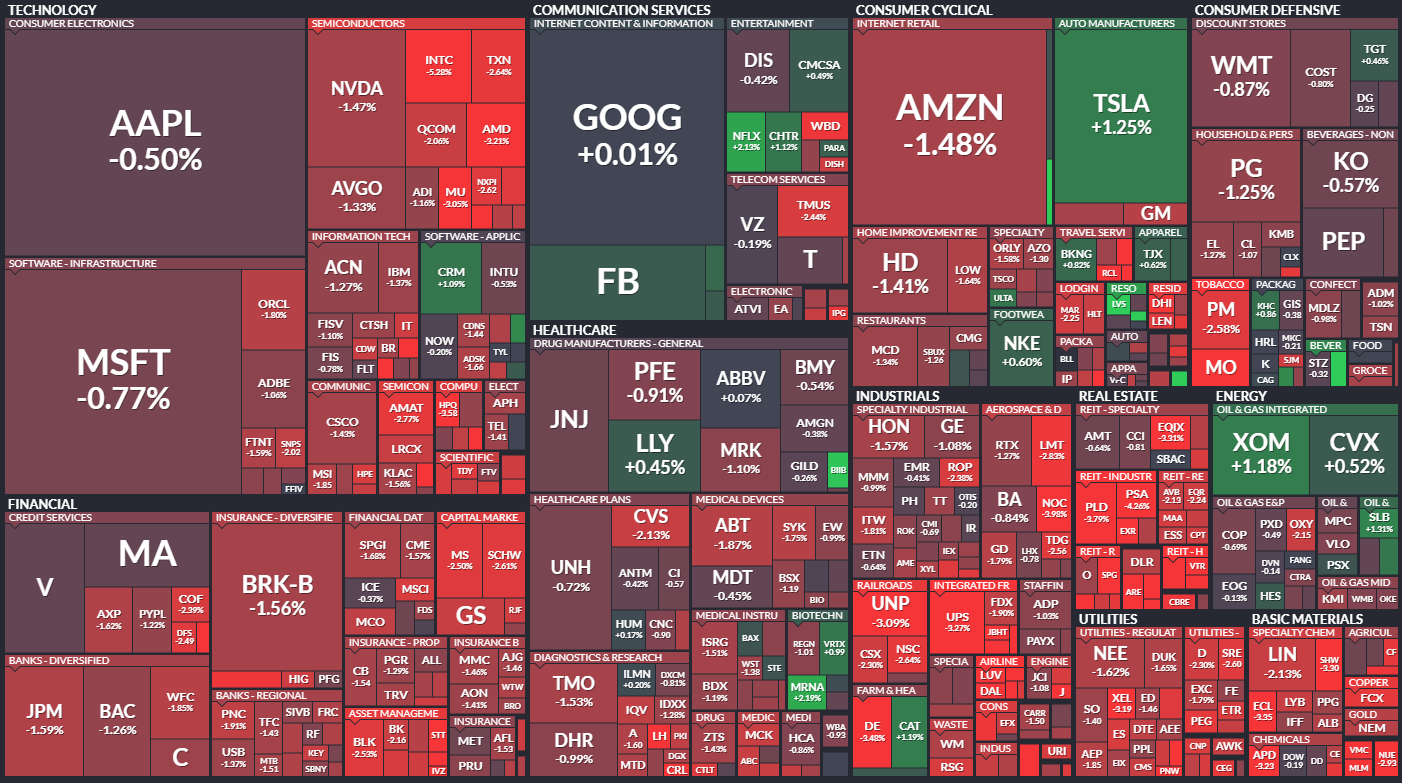  6월8일 미국주식 S&P500 상승률 상위 종목 TOP 100