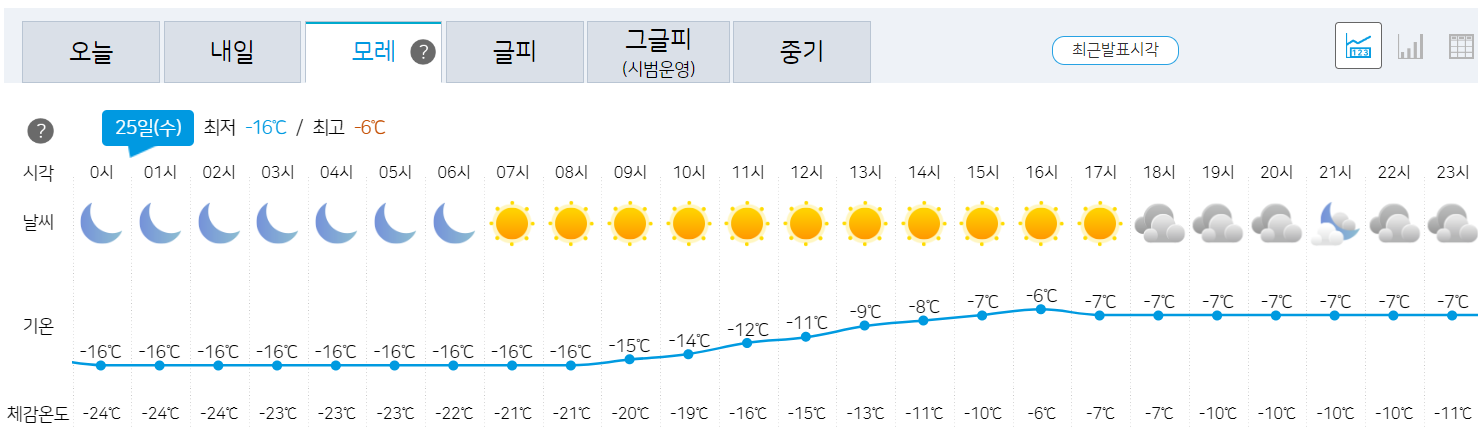 모레 체감온도