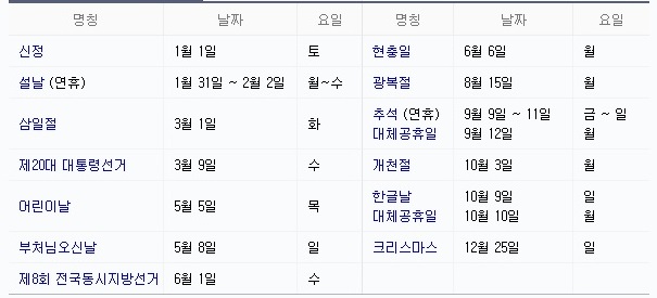 2022년 대체 공휴일은 총 67일 입니다.