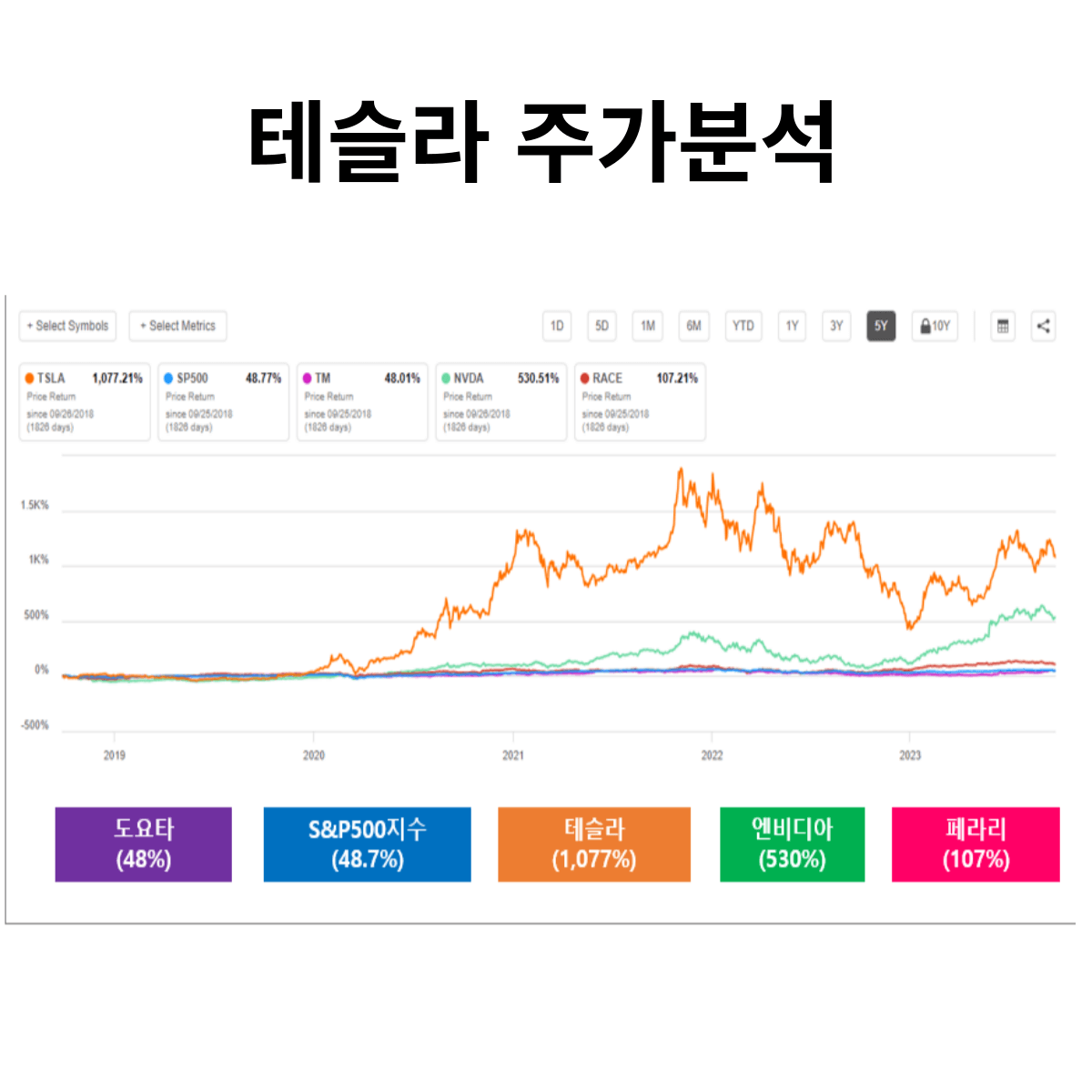 테슬라-주가전망-5년치