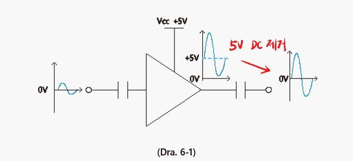  커패시터(Capacitor)