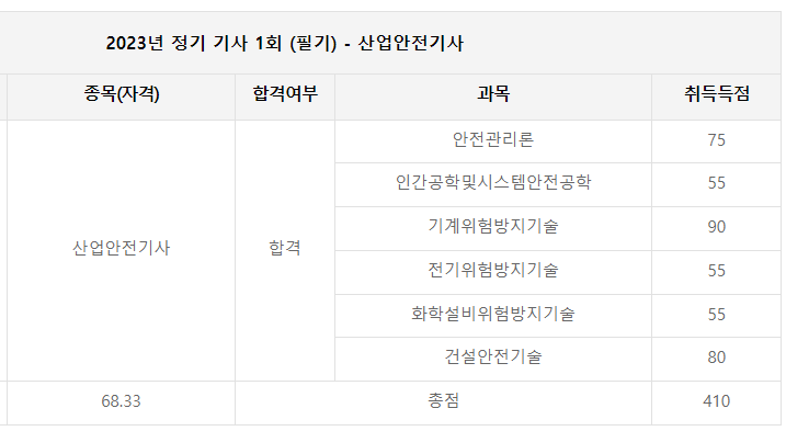 산업안전기사 필기 점수
