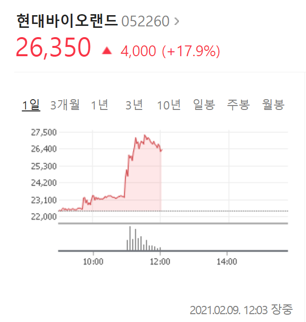 현대바이오랜드