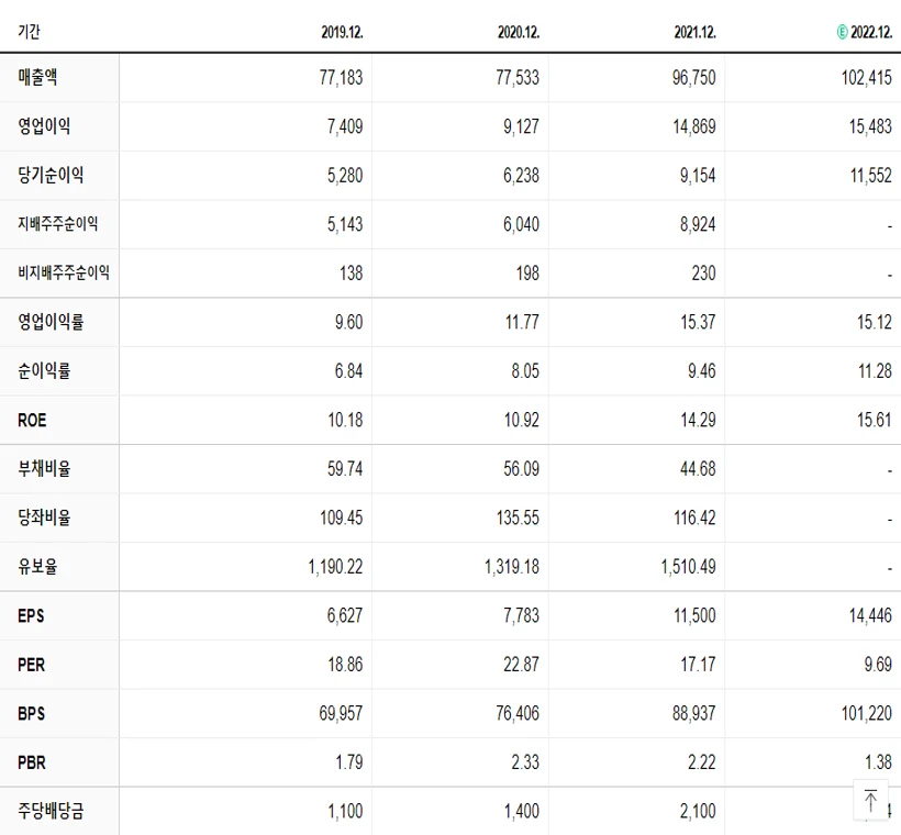 삼성전기 재무제표