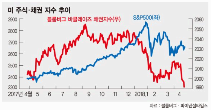  미국 주식 필승법