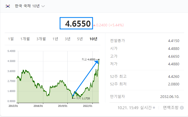 채권뜻