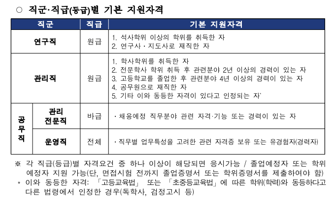 국립생태원 24명 채용