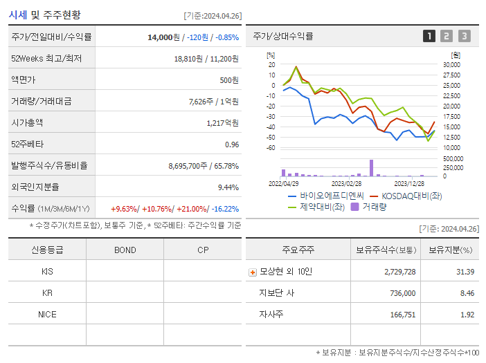 바이오에프디엔씨_기업개요
