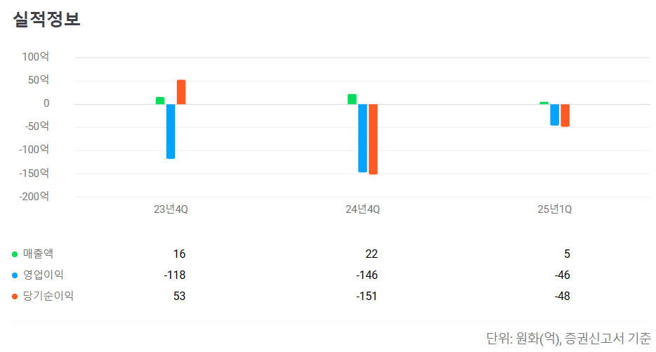 2025년 7월 공모주 청약일정