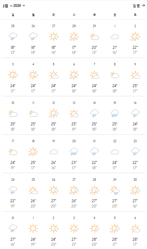 마카오 날씨 여행하기 좋은 시기 2월 3월 옷차림