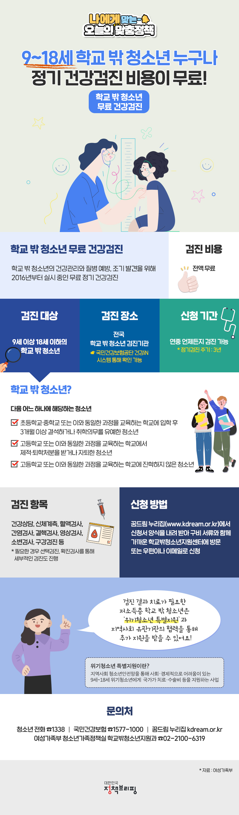  “학교 밖 청소년 건강검진 무료로 받으세요”