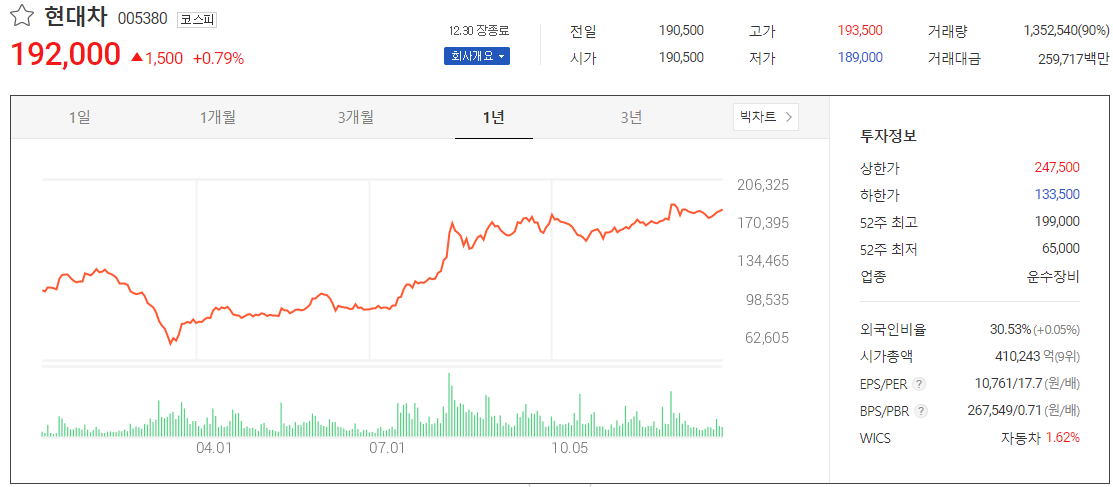  2021년 현대차 주가전망 목표주가