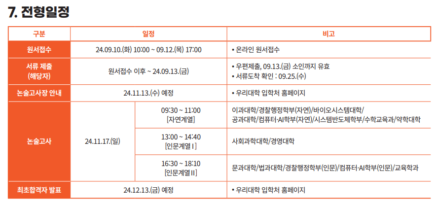 2025 동국대 논술 일정