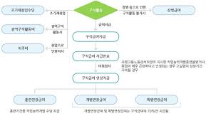 실업급여