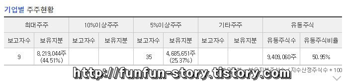 삼영무역 주가 전망