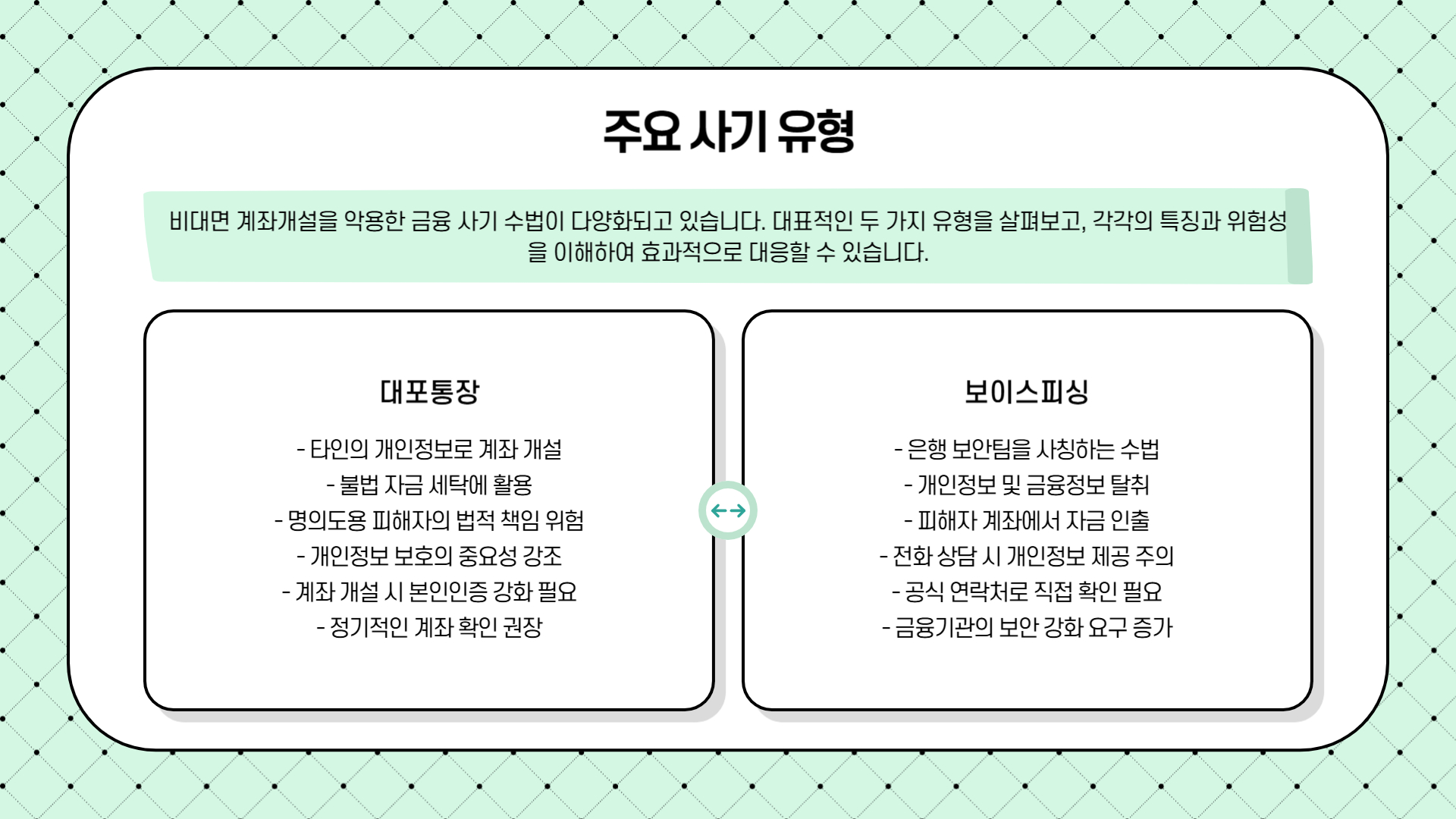 비대면 계좌개설 차단