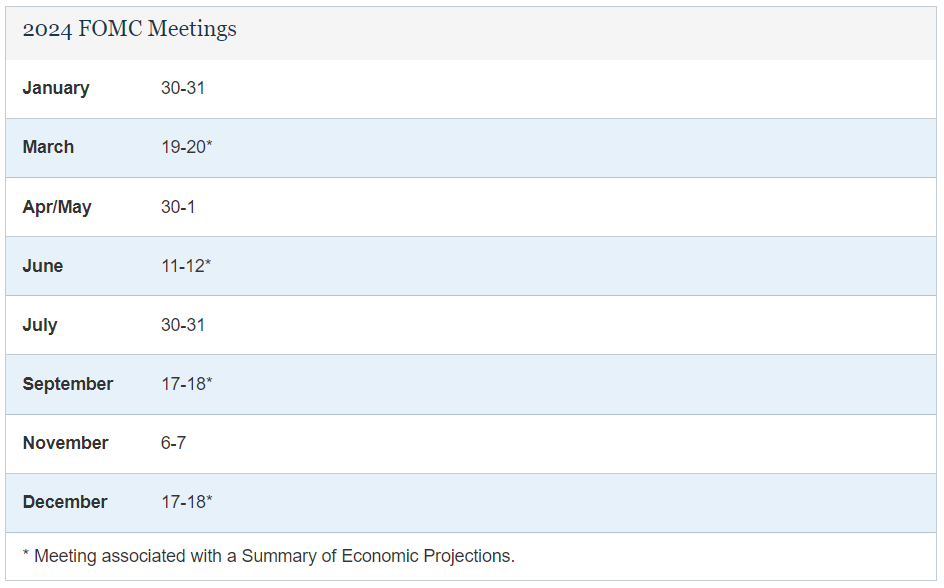 2024년 FOMC 일정