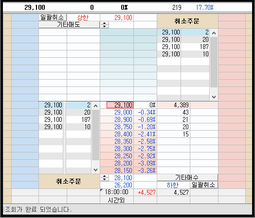 코오롱글로벌우 시간외 사진