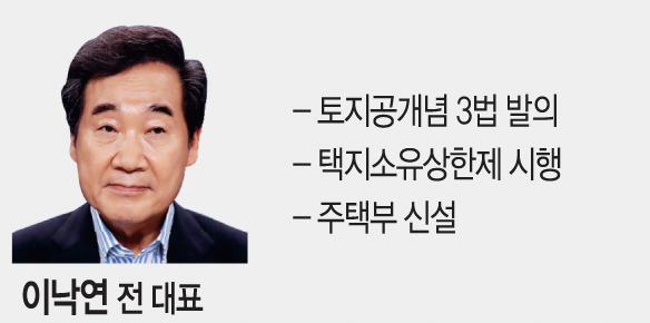  민주당 대선주자들의 부동산 착각