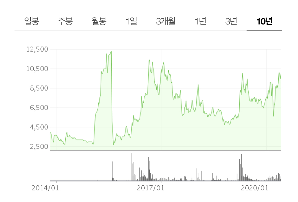  비메모리 반도체 관련주(feat.ai관련주,칩스앤미디어,칩스앤미디어주식) -2