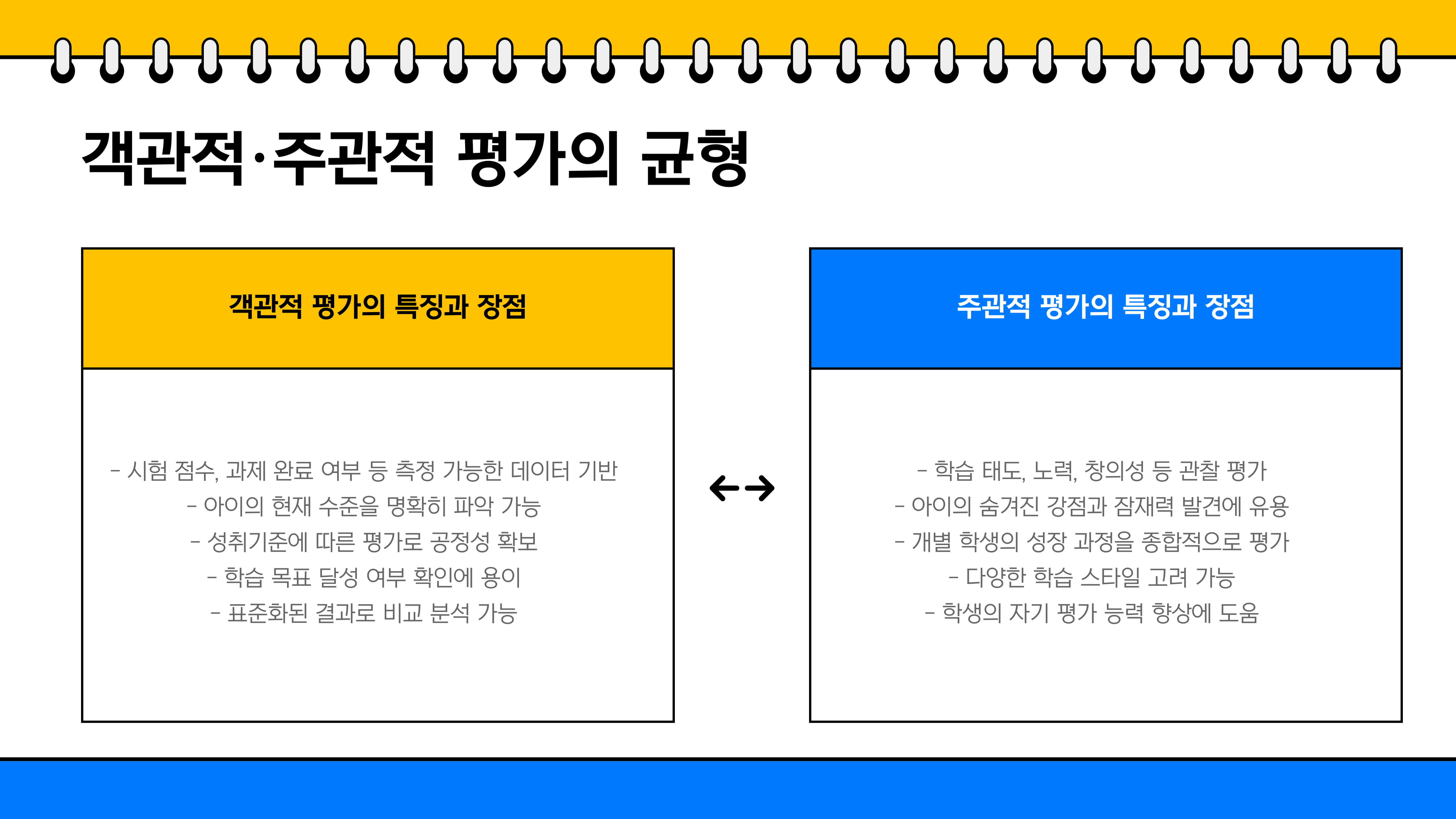 초등학생 학습 성과와 평가