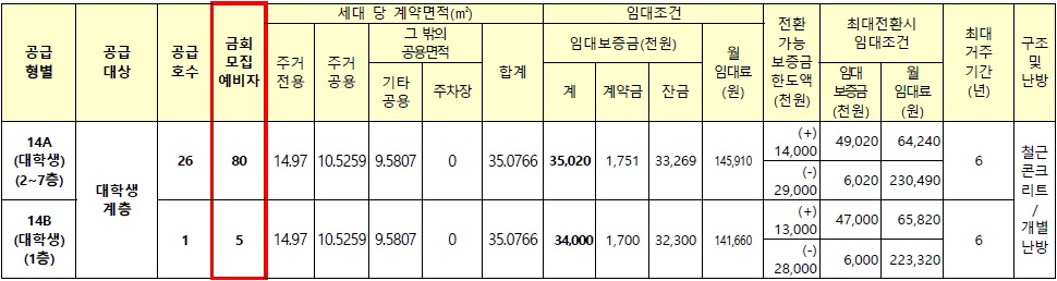 서울가좌휘경행복주택-3