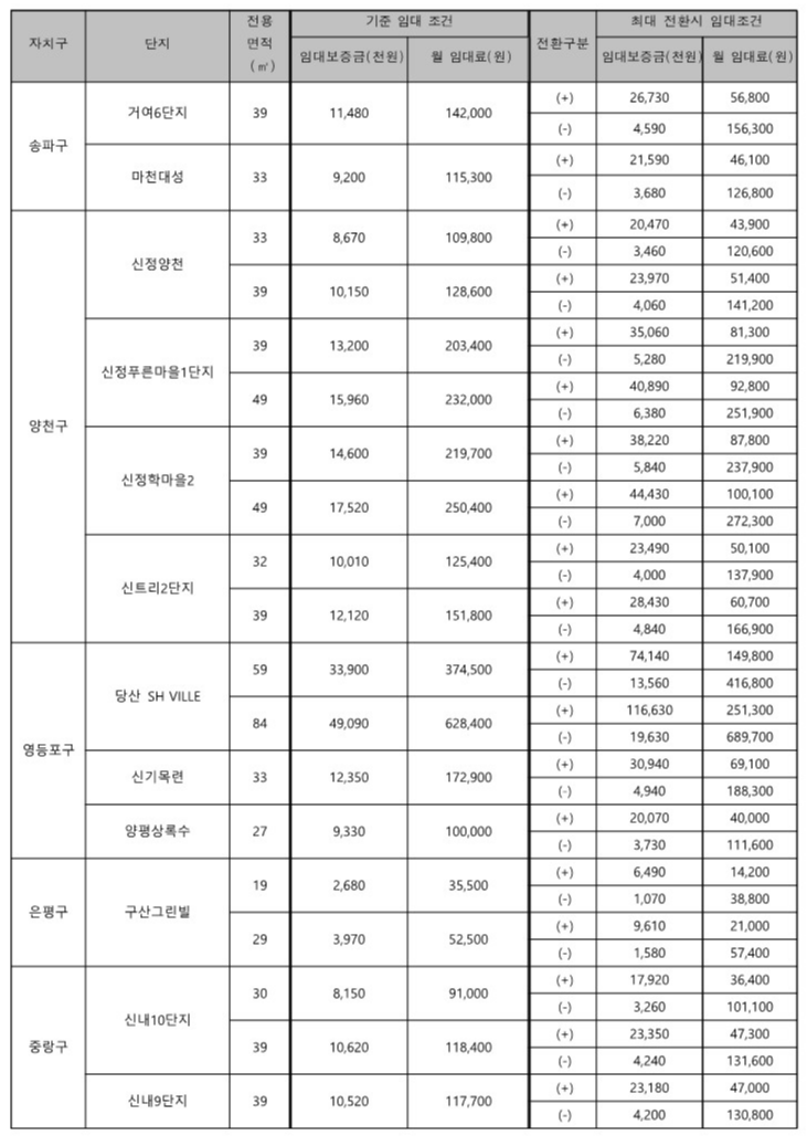 상호전환시-임대가격예시3