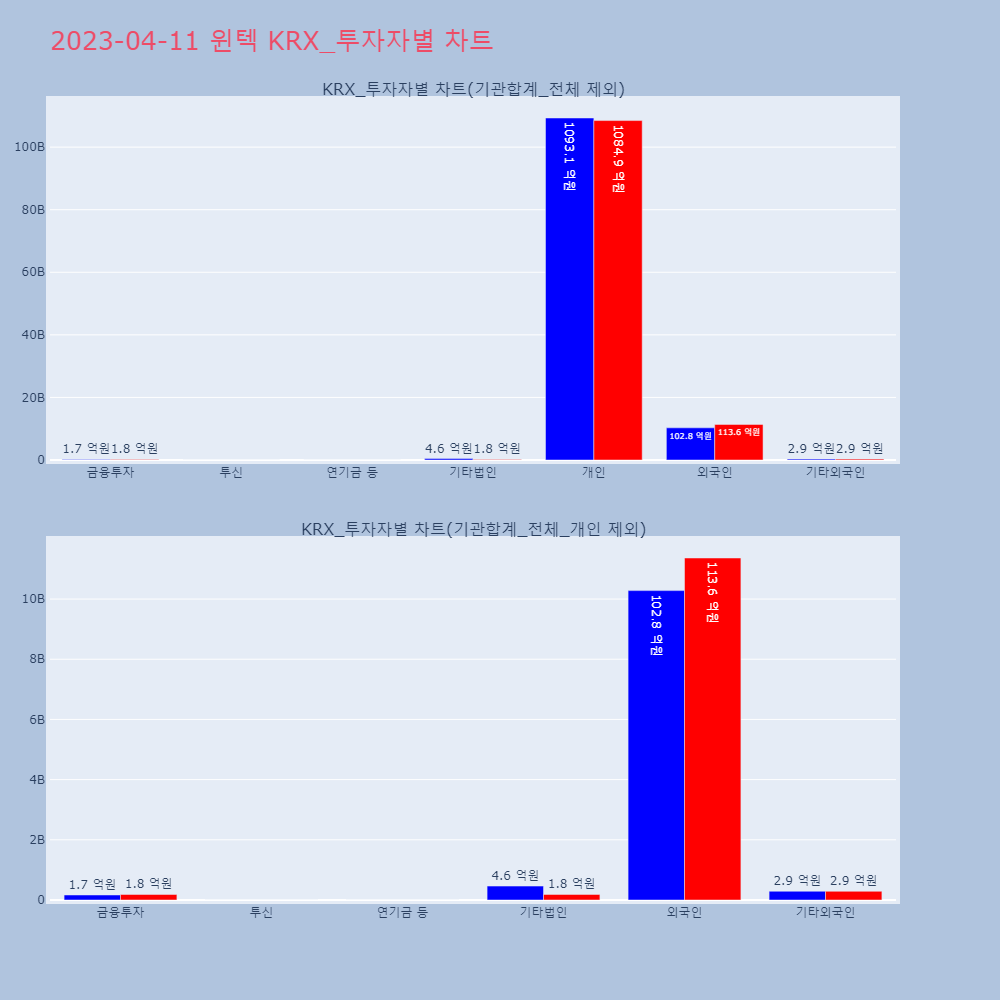 윈텍_KRX_투자자별_차트