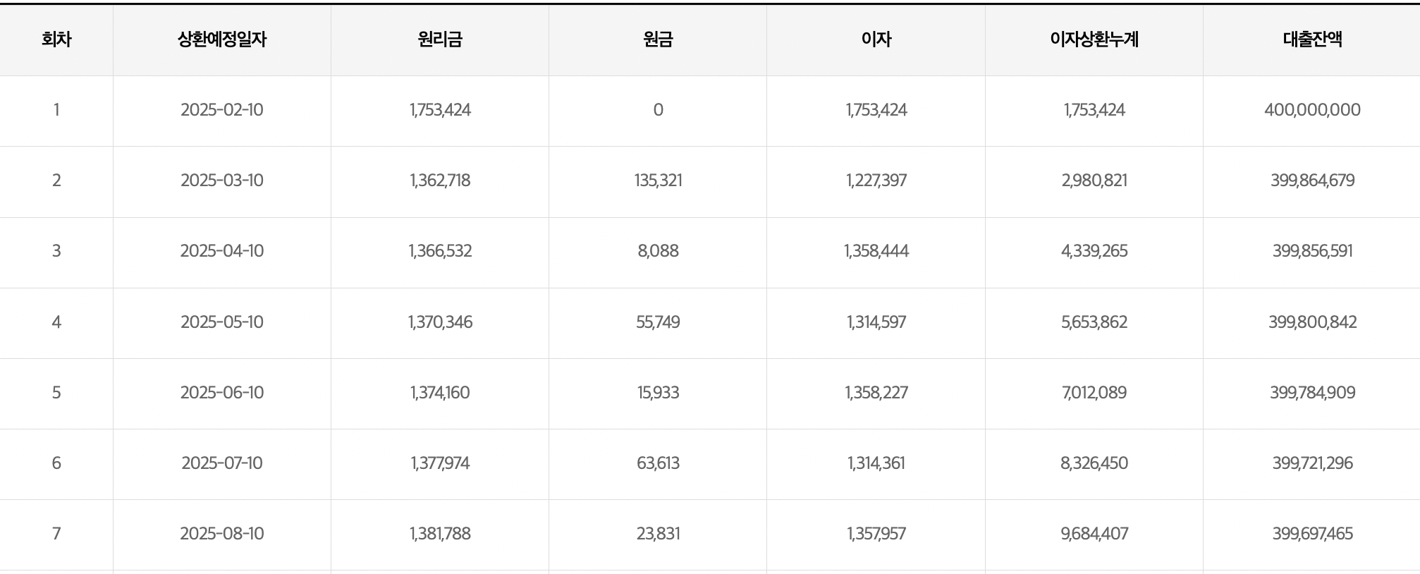 보금자리론 신청방법 및 금리