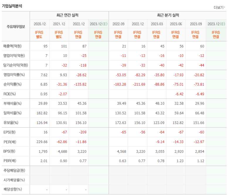 비트코인(가상화폐) 관련주 TOP 3