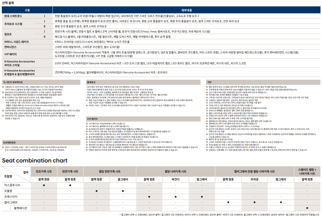 2024 팰리세이드 선택옵션표