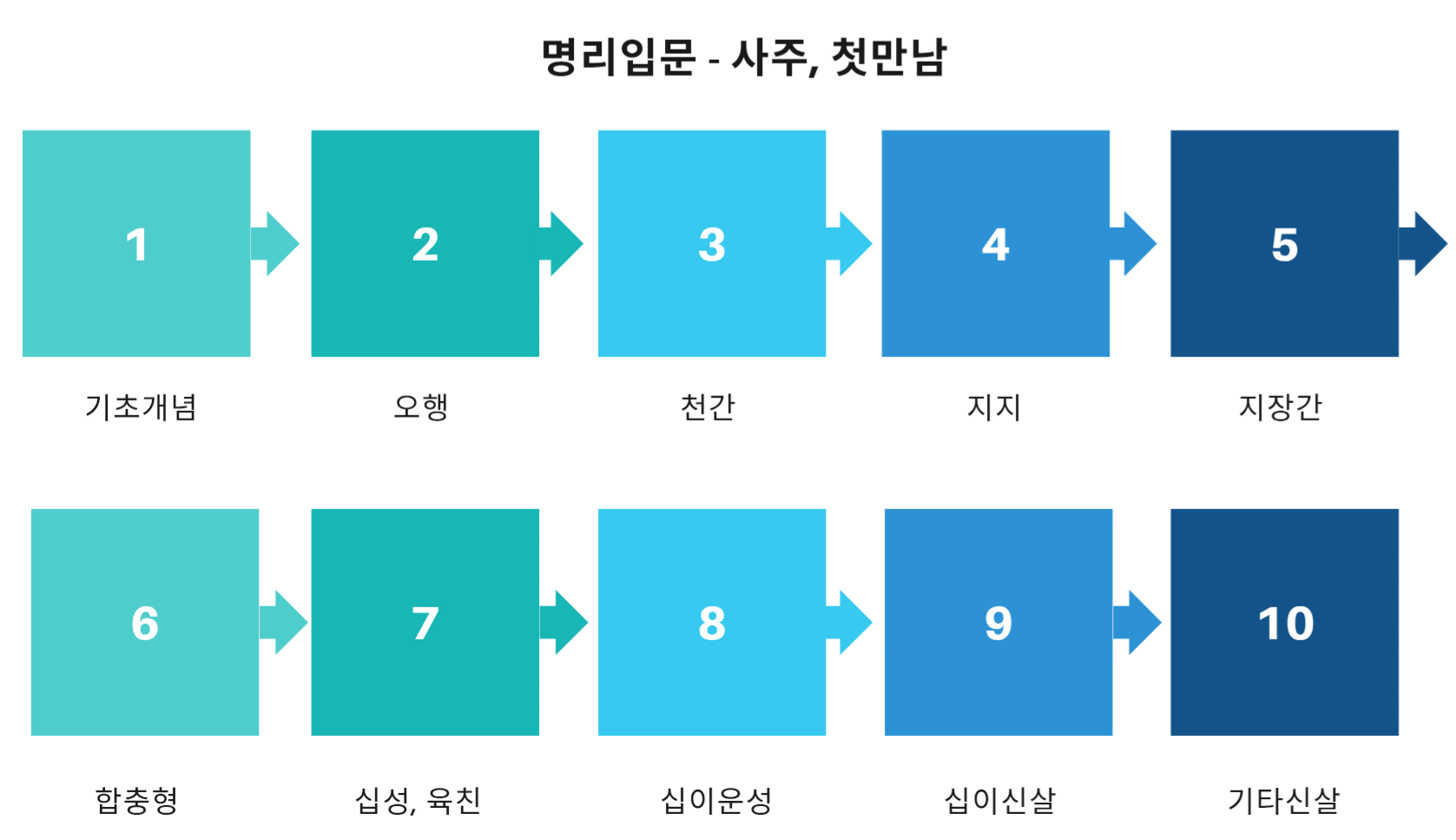 명리 이미지