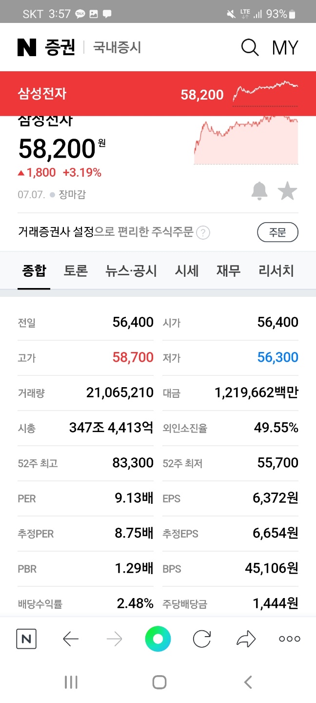  삼성전자 VS 애플 누가 돈을 잘 벌까?(주요 지표로 비교해보자)