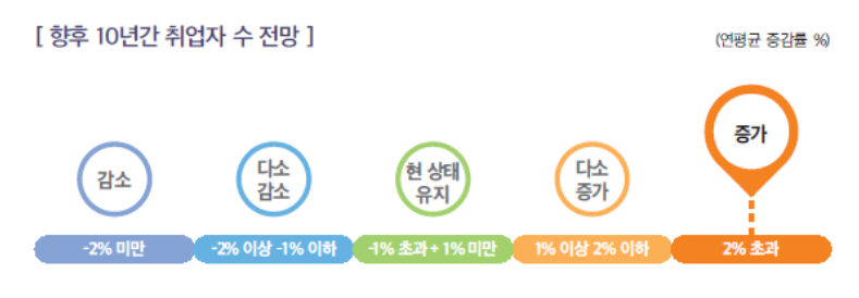 간호조무사 전망