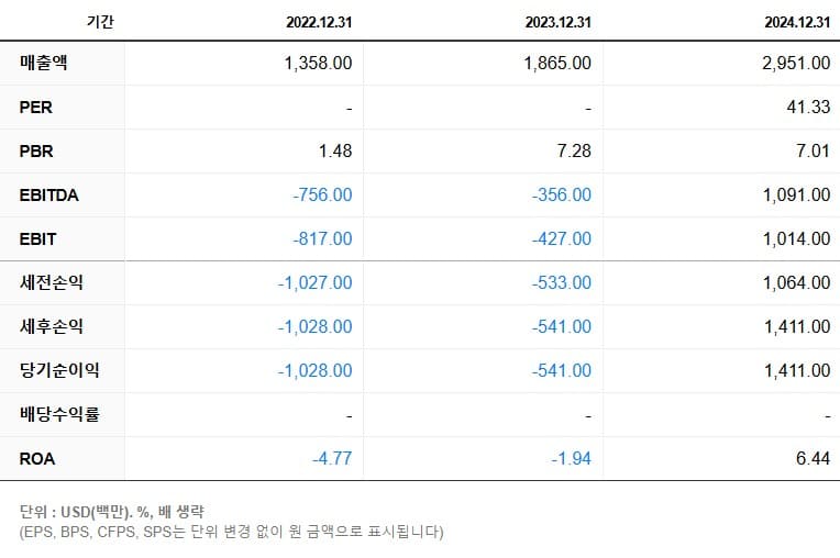 로빈모바일 이미지