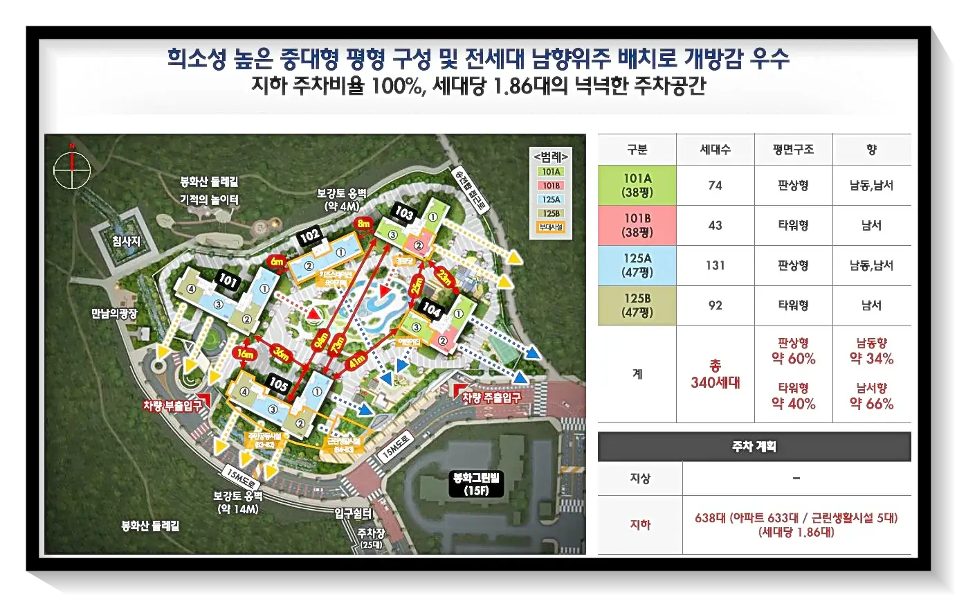 단지배치도